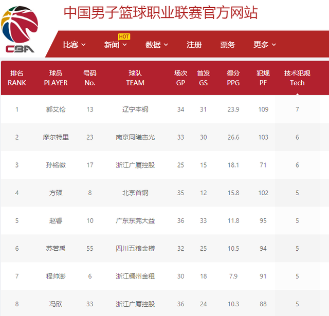 在很大程度