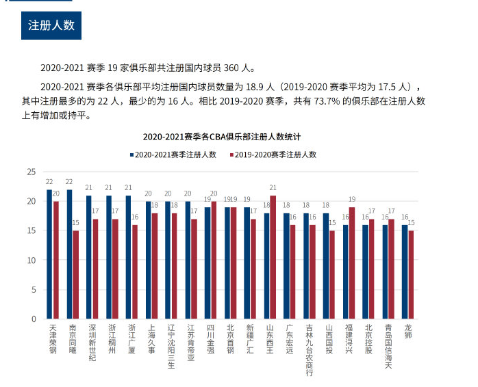 中表现不俗